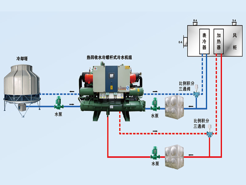 康臣制藥中央空調(diào)、潔凈車間項目圖片3