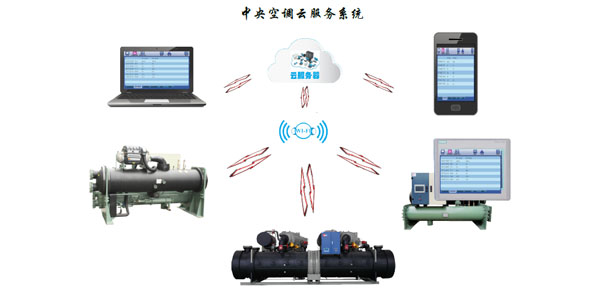 水冷螺桿冷水機(jī)組智能化控制，管理簡(jiǎn)易